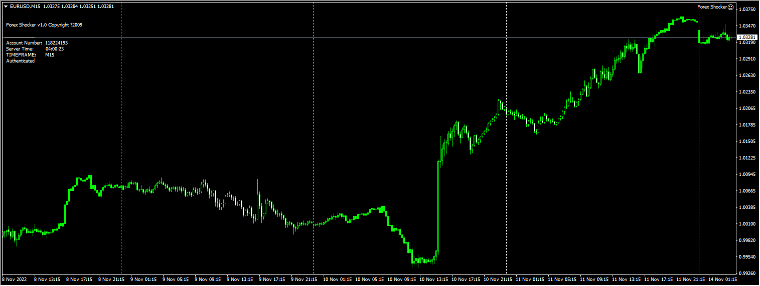 Forex shock screenshot