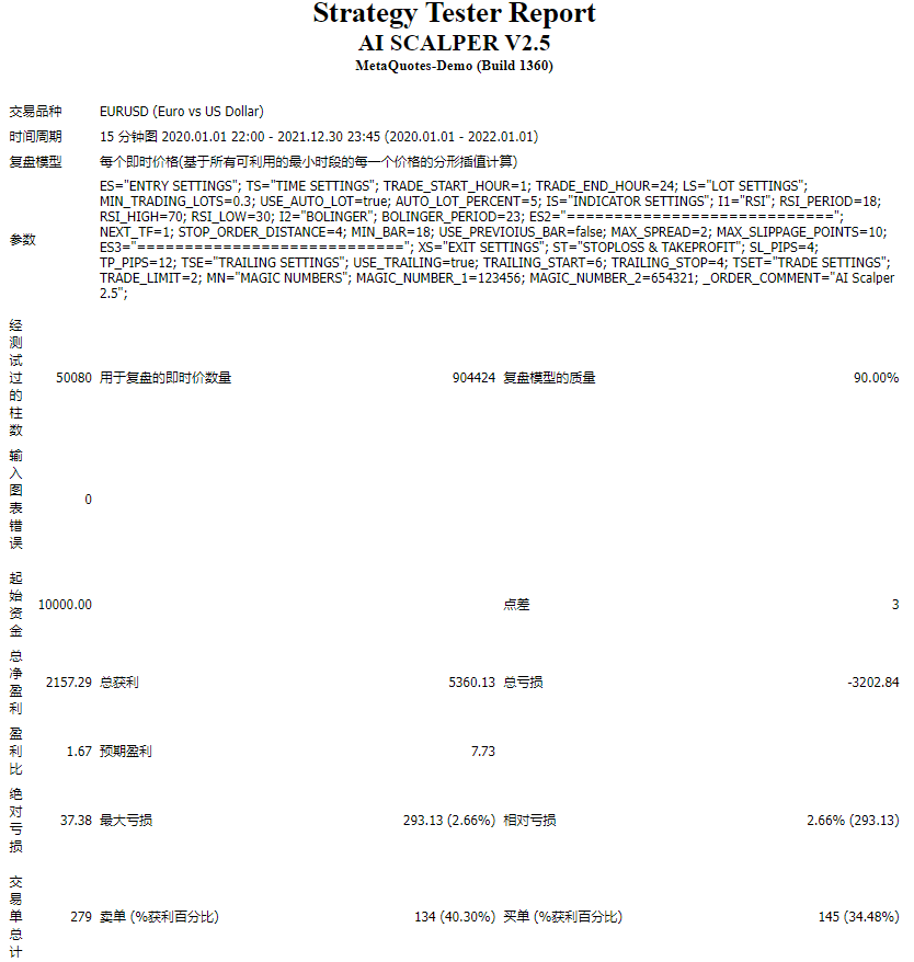 AI SCALPER V2.5 – RepublicTraders Screenshot