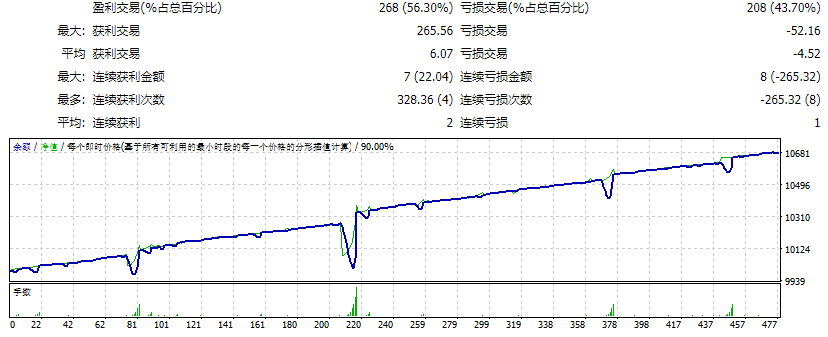 EA Rapid Scalper version 4.7 screenshots