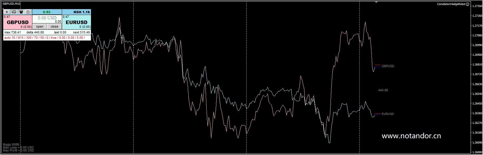 Related Hedging Robot Screenshots