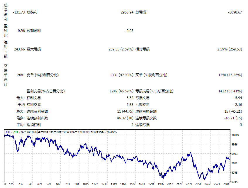 Sniper robot-XAUUSD-EURUSD-V03 screenshots