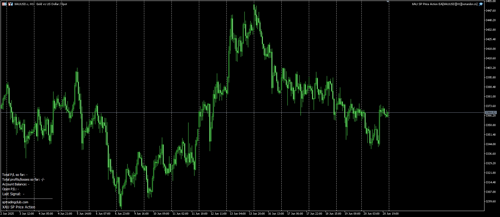 XAU SP Price Action EA Screenshot