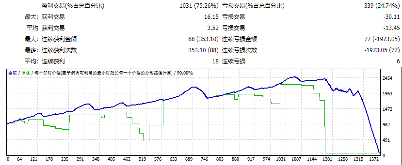 Mesh Forex Trading Advisor Screenshot