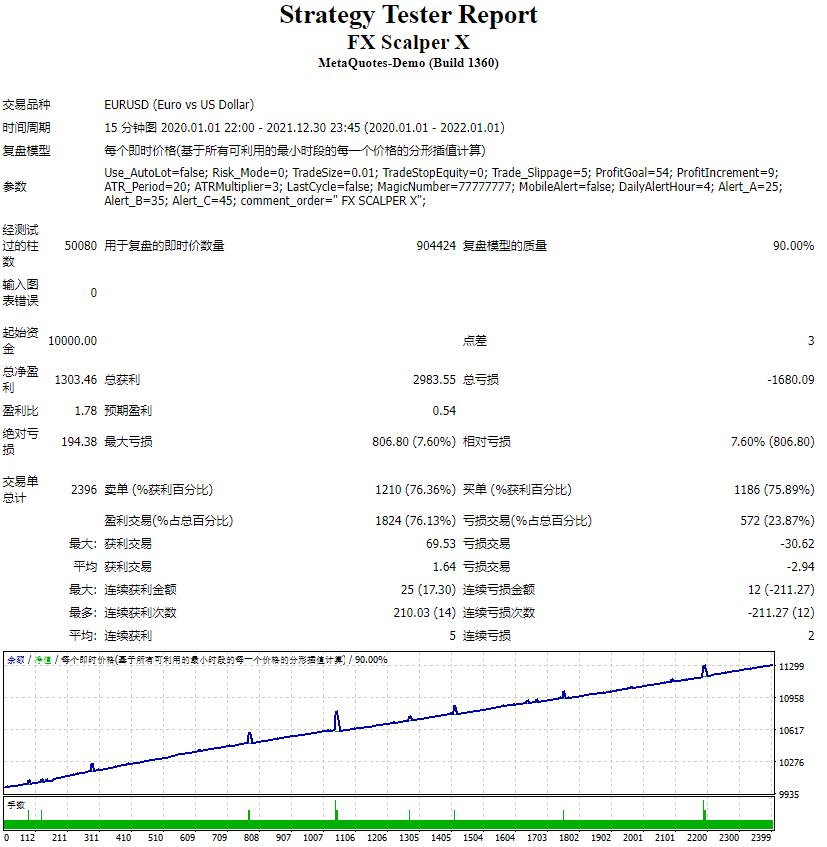 Forex scalper X screenshot