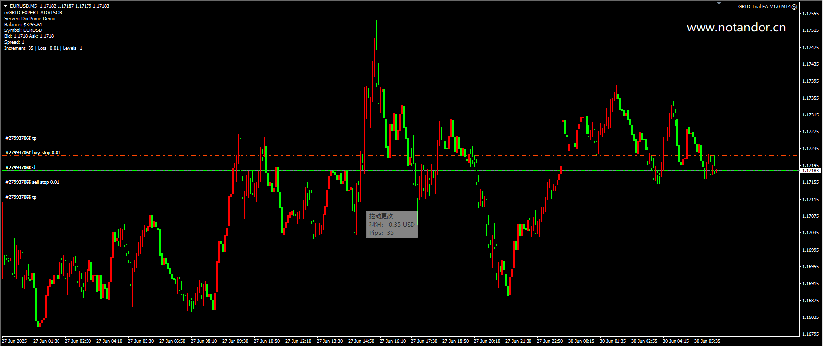 GRID Trial Version EA V1.0 MT4[EURUSD][M5] Screenshot
