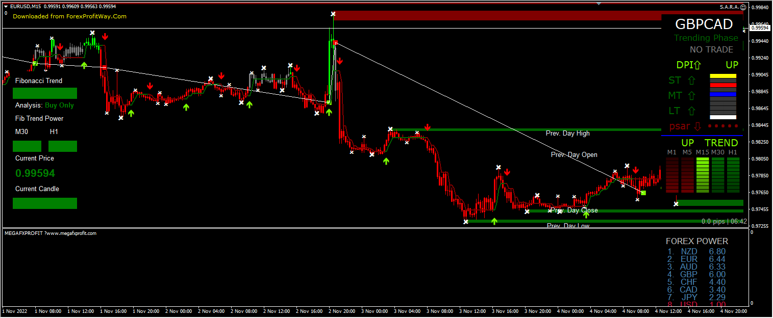 FIBO Trendbook Indicator and S.A.R.A.EA Screenshot