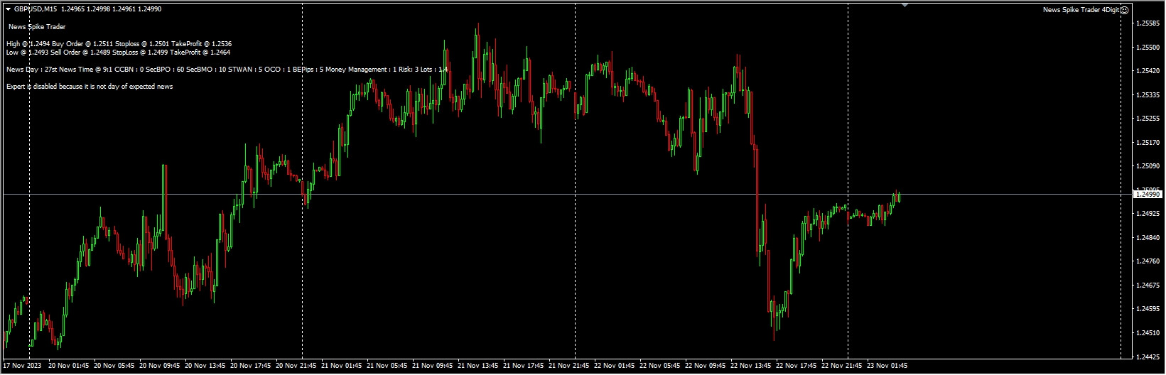 News Tip Trader Screenshot