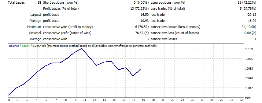 Forex Robotron v1.3_fix_x modification screenshot