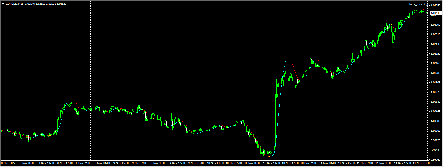 Forex Sniper screenshots