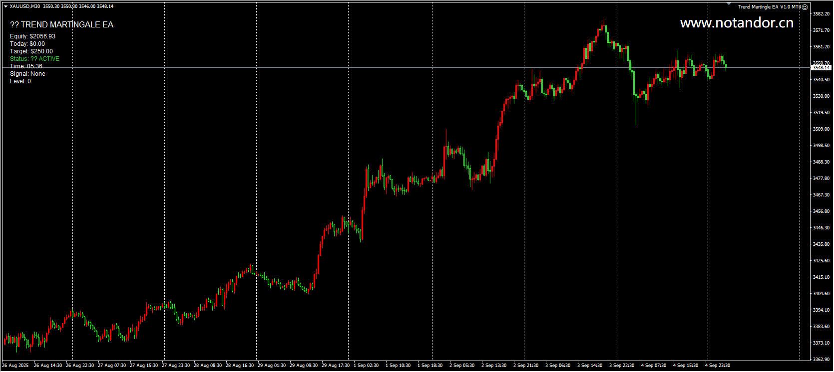 Trend Martingle EA V1.0 MT4 Screenshot