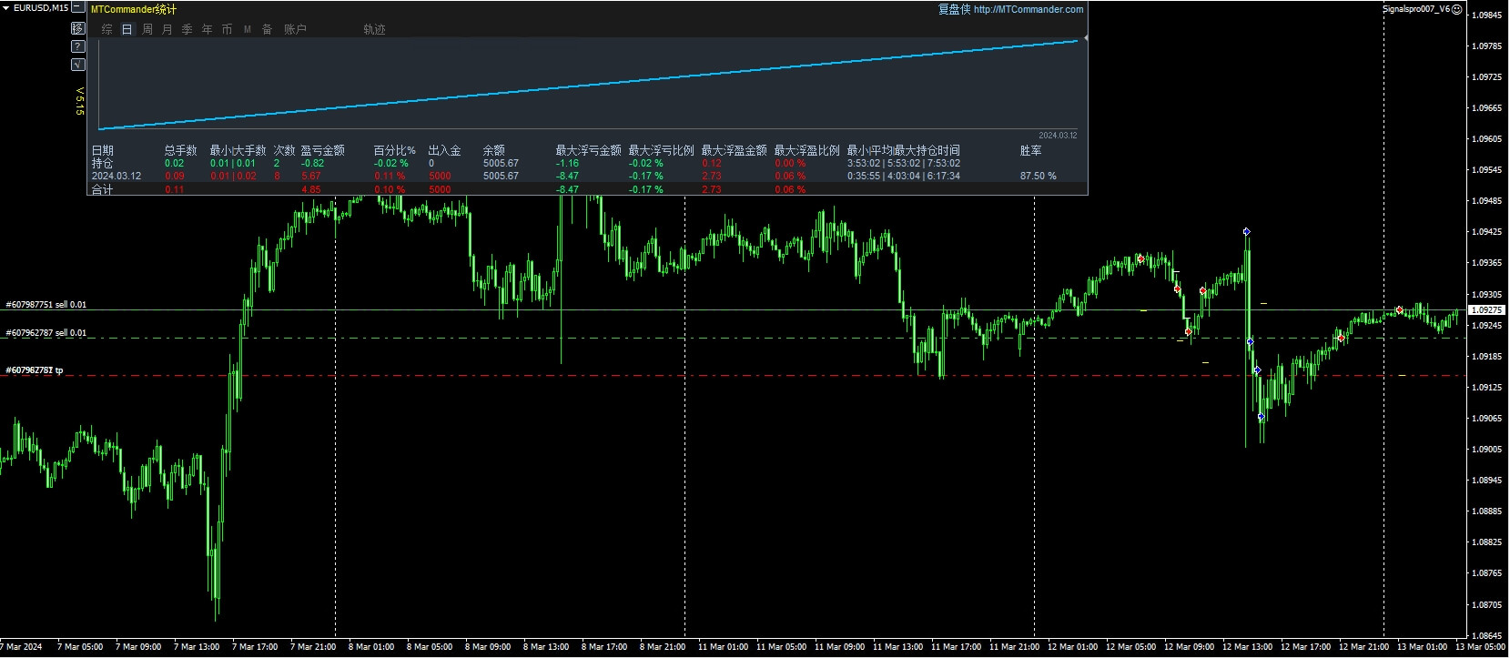 Signalspro007_V6 screenshot