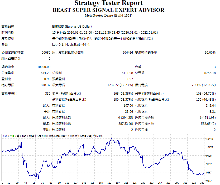 Beast Super Signal screenshots