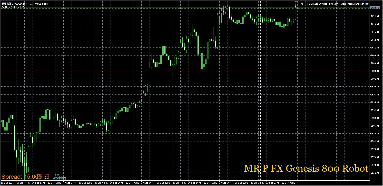 MR P FX Genesis 800 Robot[Volatility Index][M1] Screenshot