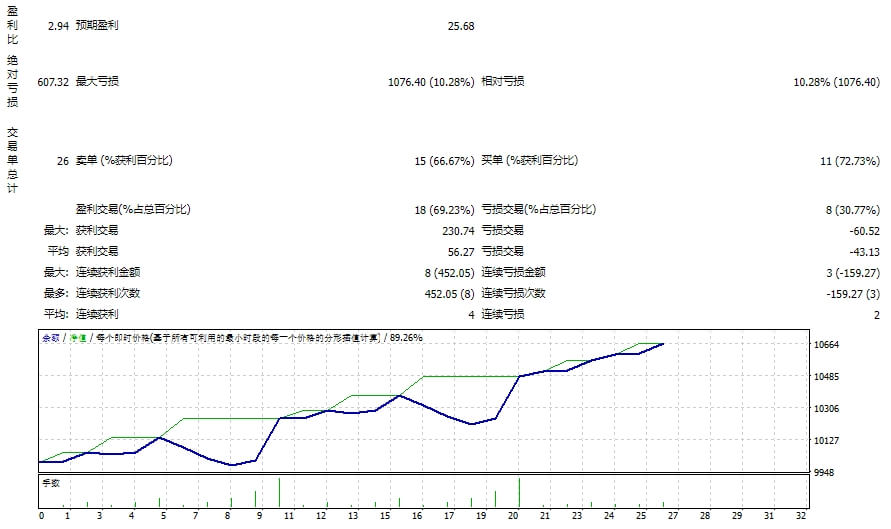 Forex-Flex-EA-4.95-J-Fixed Screenshots