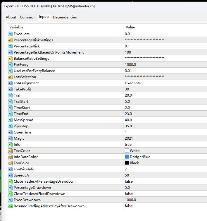 IL BOSS DEL TRADING[XAUUSD][M5] Screenshot