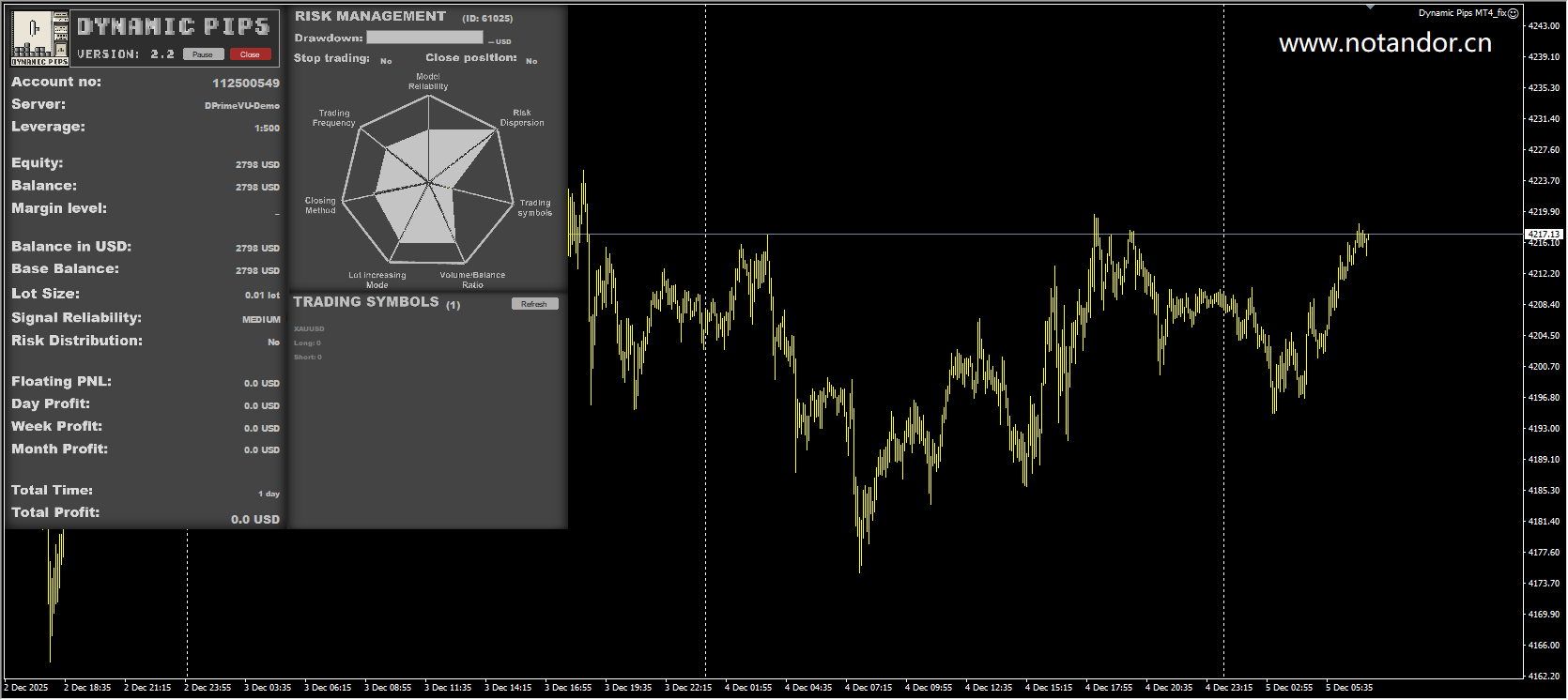 Dynamic point MT4_fix screenshot