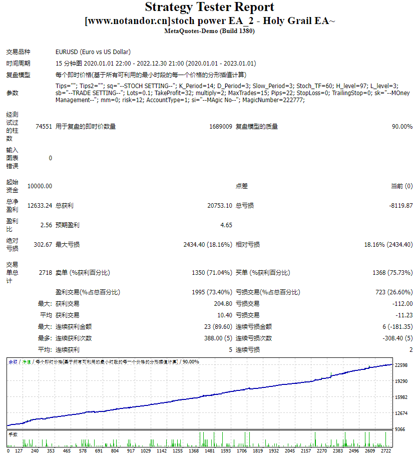 Random Power EA_2 – Holy Grail EA~ Screenshot