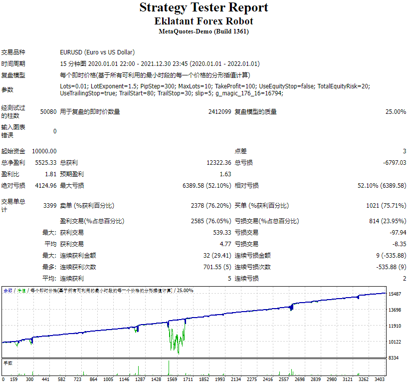 Eklatant Forex Robot screenshots