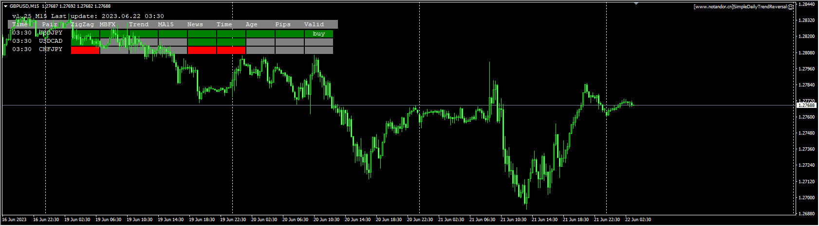 Simple Daily Trend Reversal Screenshot