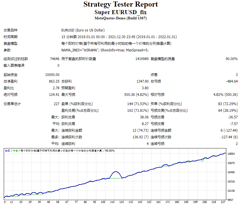 EA430 Super EURUSD EA Screenshot