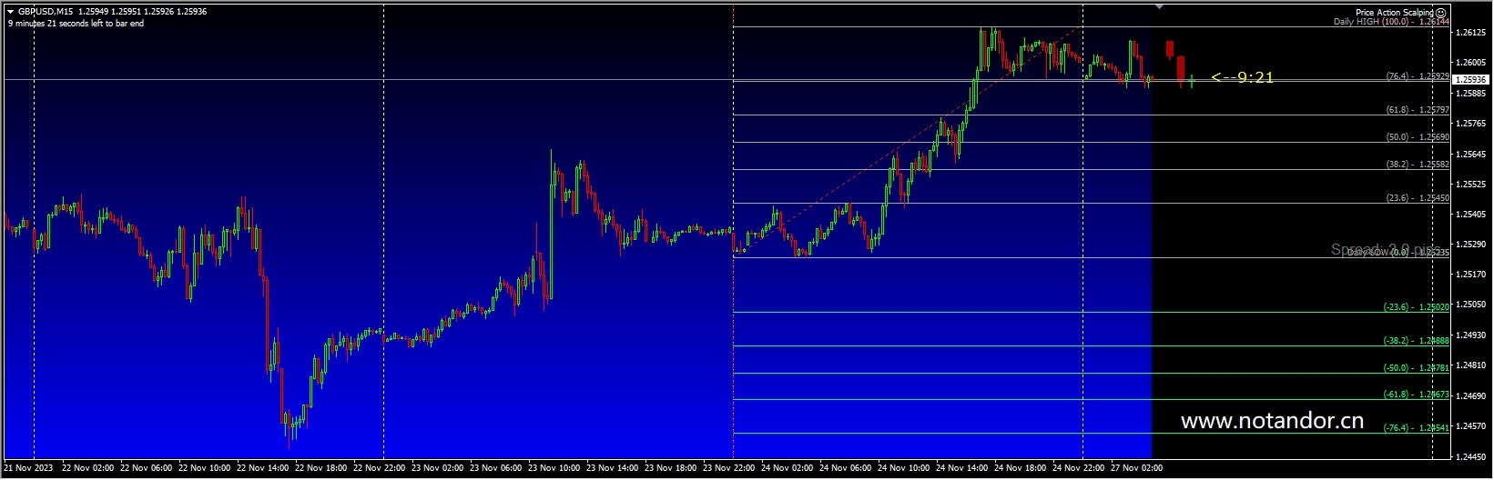 Price Action Scalping Screenshot