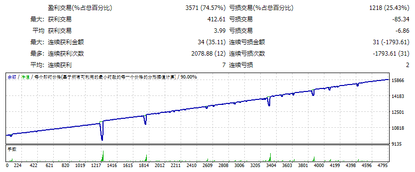 Forex Robot 2051 Screenshots