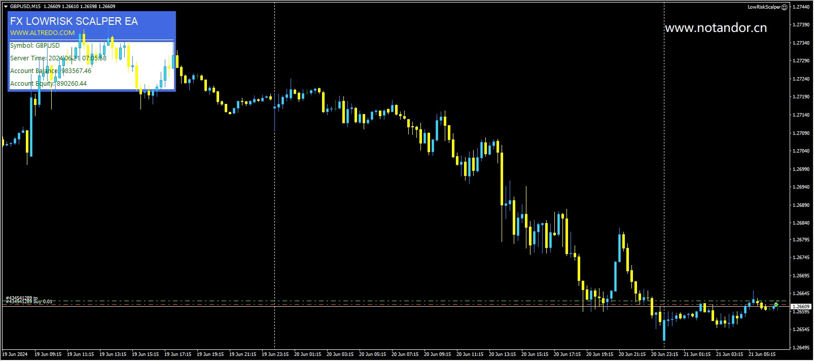 Low Risk Scalper Screenshot