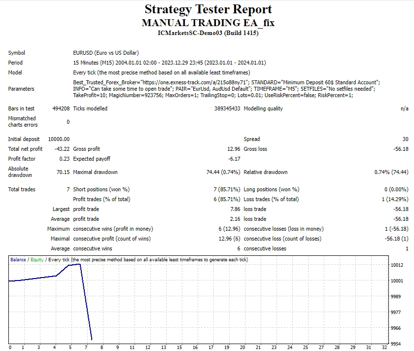 Manual trading EA_fix screenshot