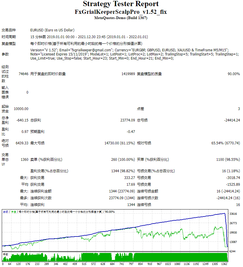 FxGrialKeeperScalpPro_v1.52_fix screenshot