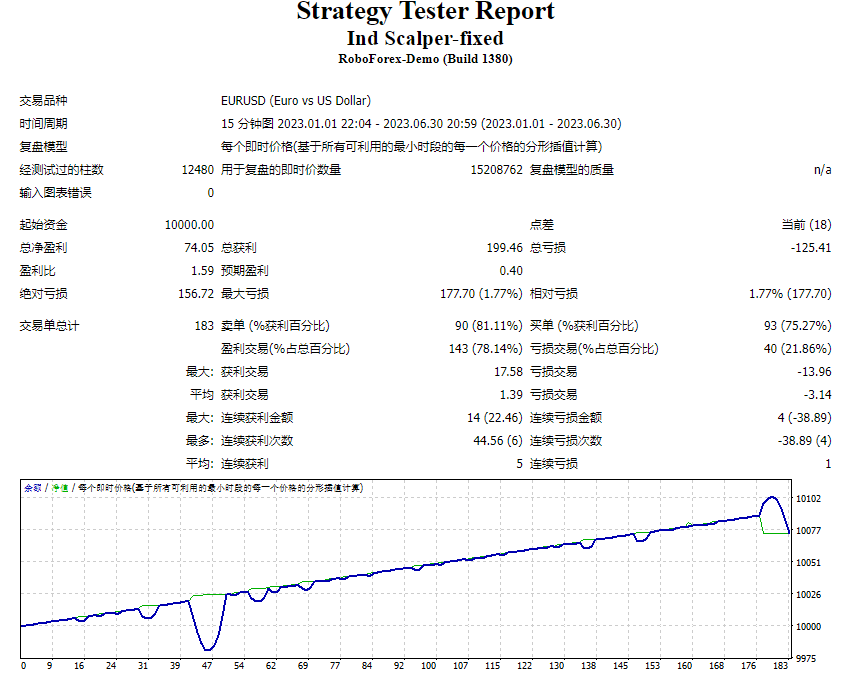 Ind scalper fixed screenshot