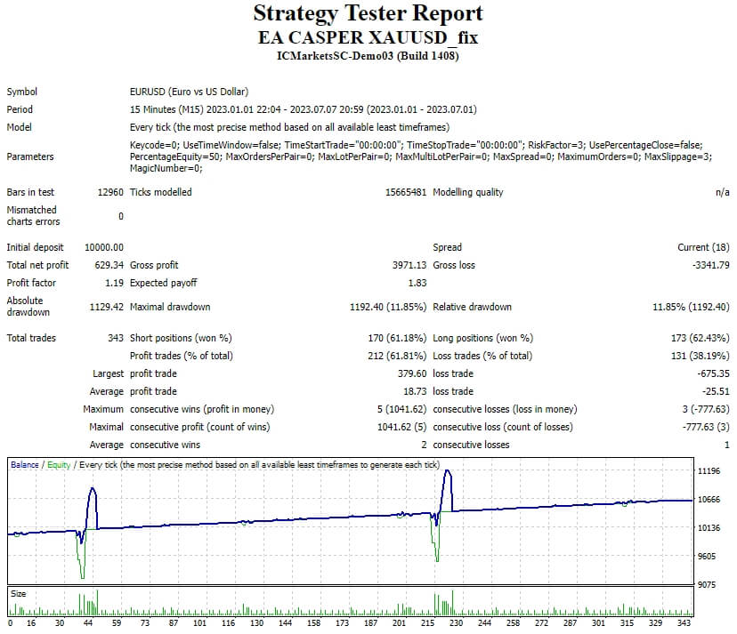 EA CASPER XAUUSD_fix screenshots