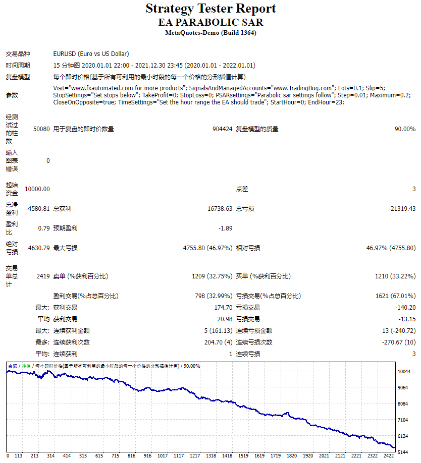 Forex EA Parabolic SAR Robot Screenshot