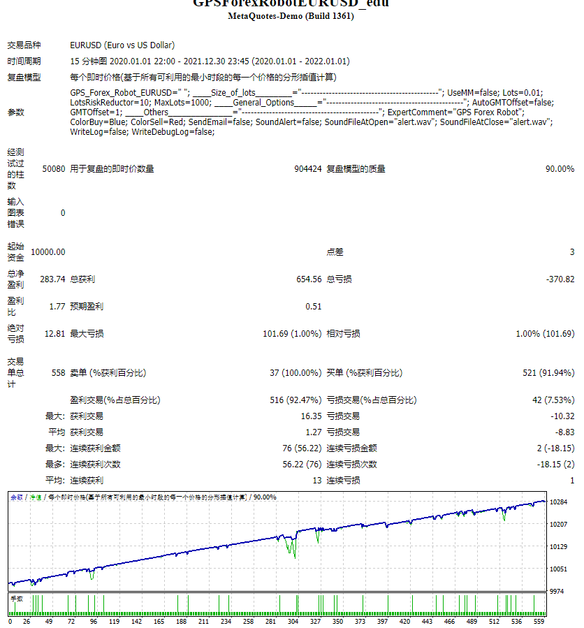 GPSForexRobotEURUSD_edu screenshot