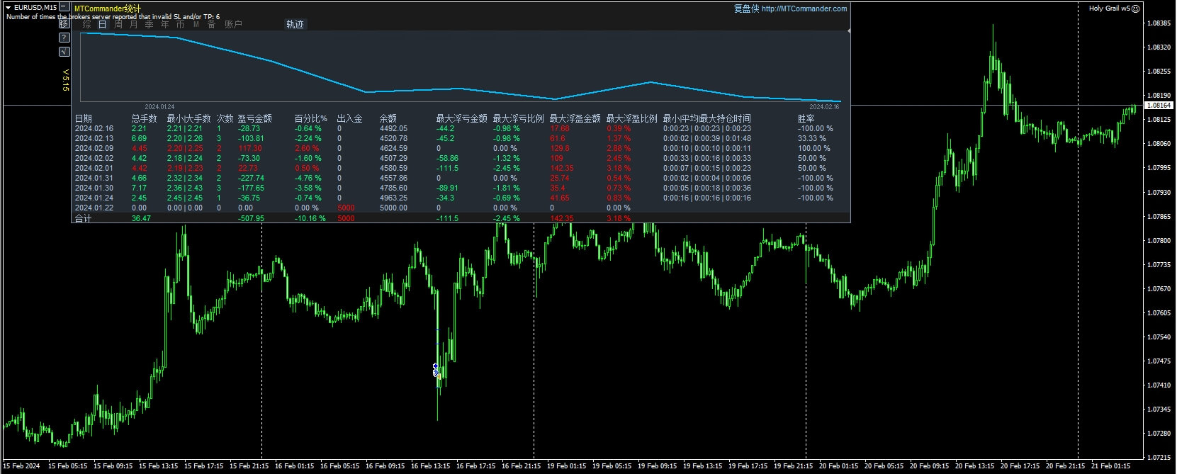 Holy Grail w5 screenshots