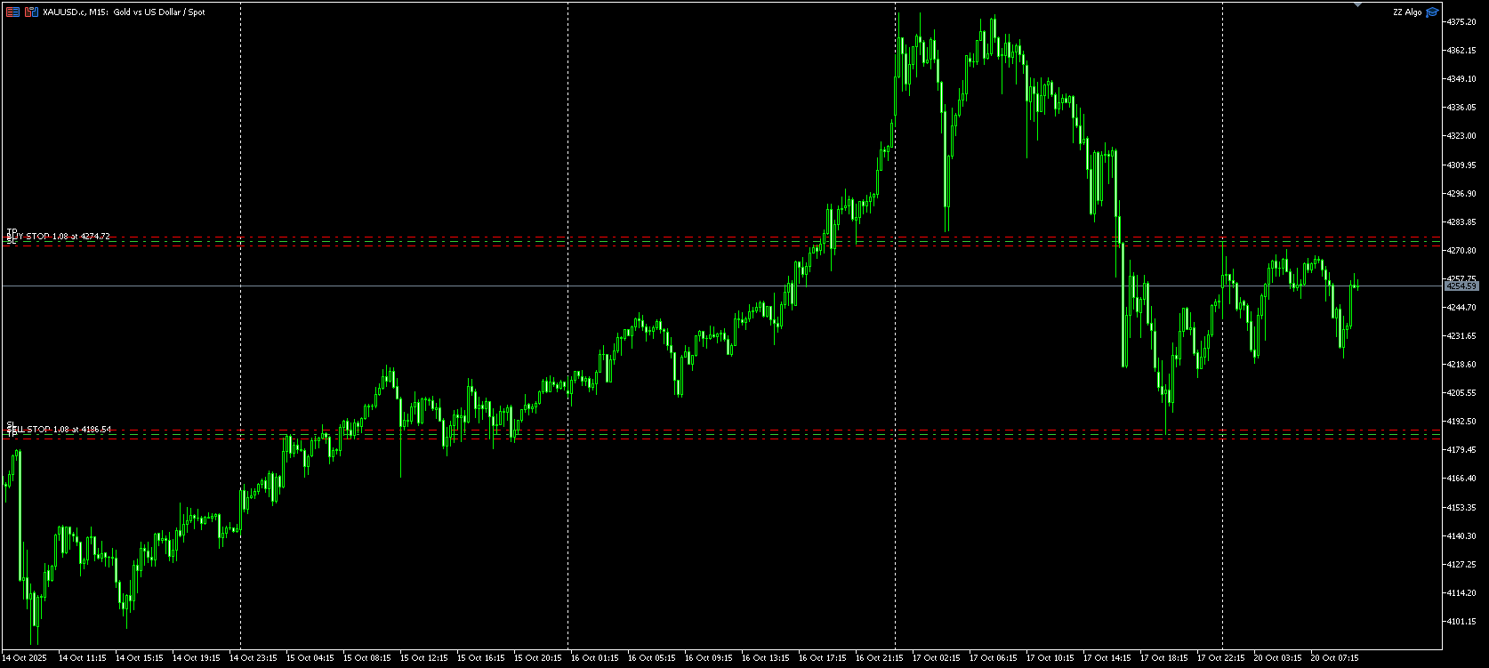 ZZ algorithm screenshot