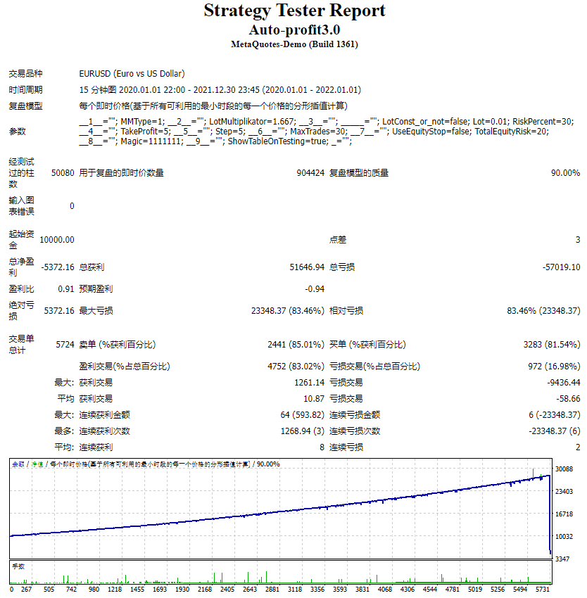 Auto Profit 3.0 screenshots