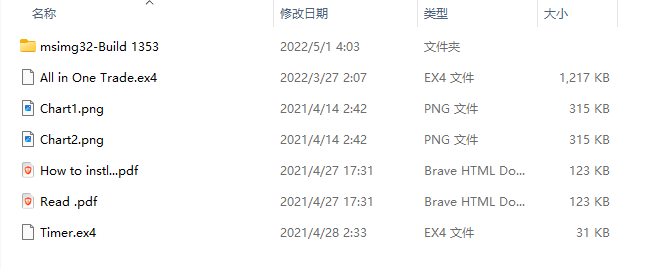 All-in-One Trading V7.7 Screenshot