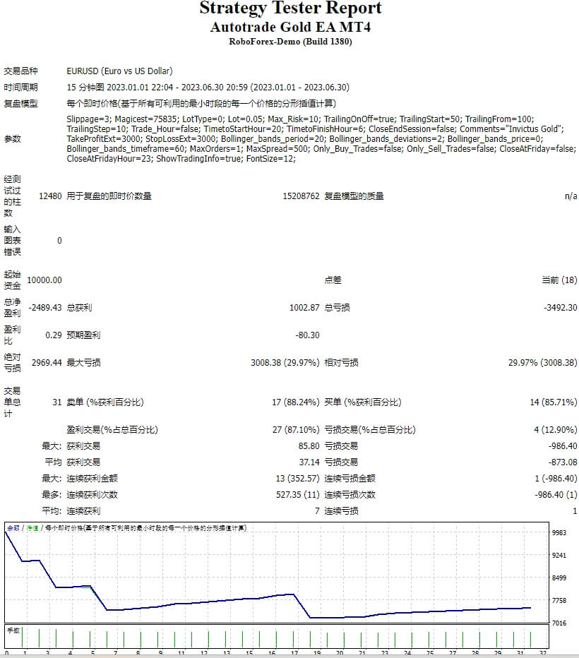 Autotrade-Gold-EA-MT4 screenshot