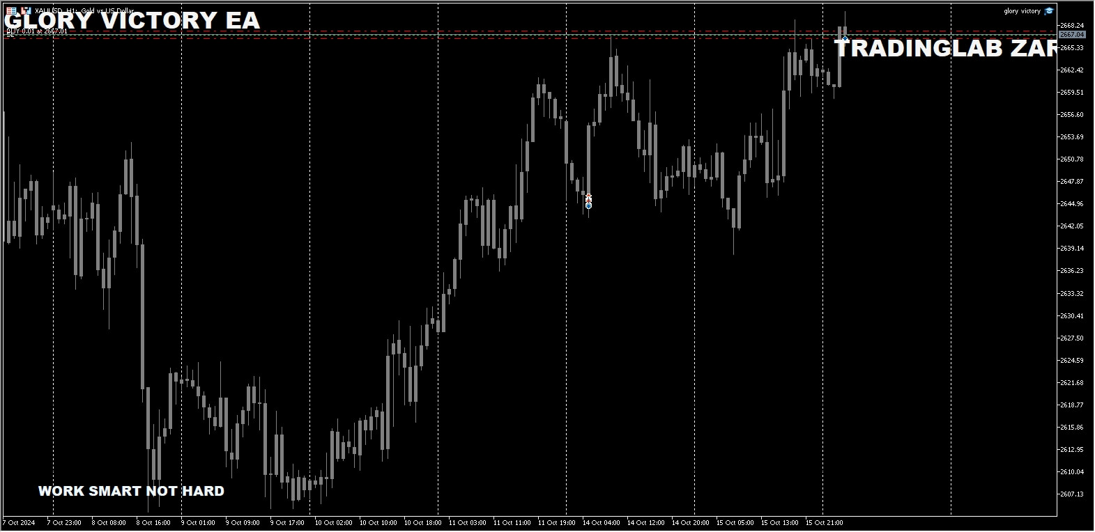 Glory Winner [DAX EURUSD GBPUSD][M30] Screenshot