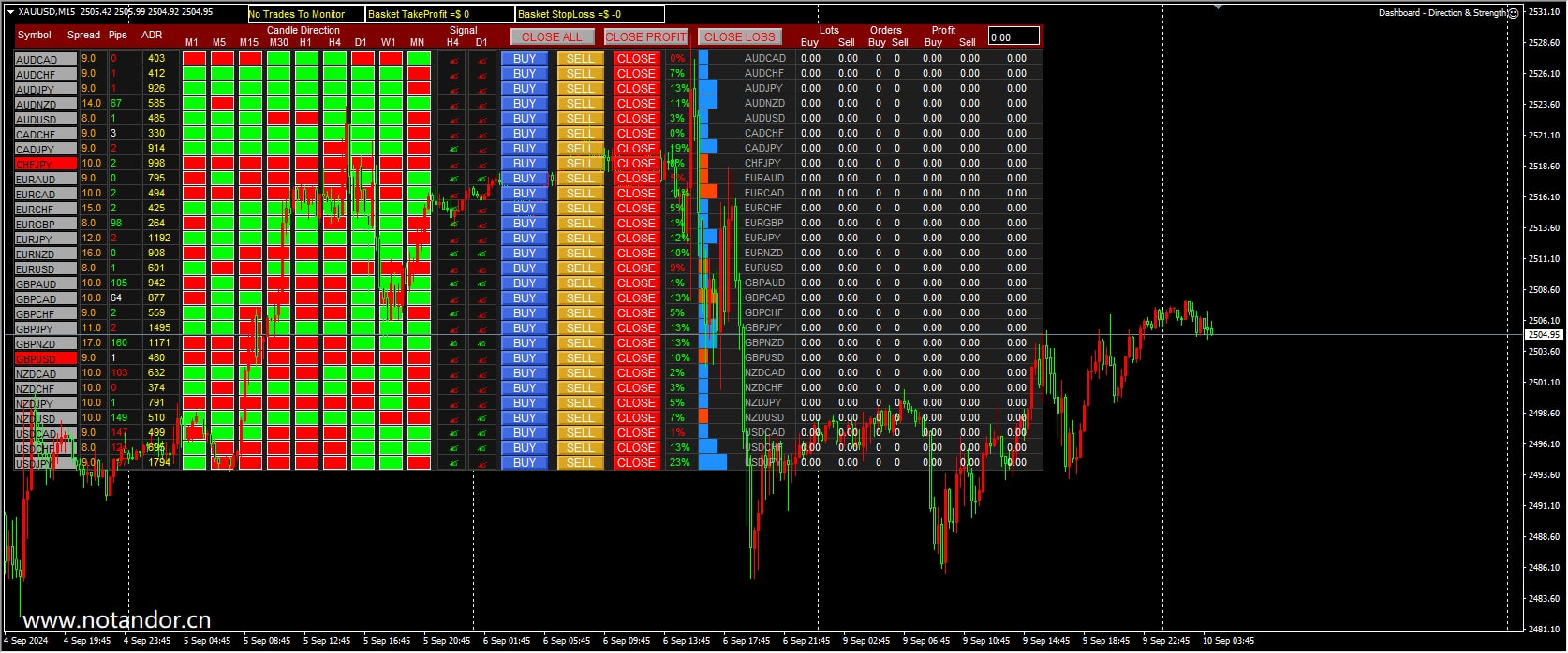 Dashboard – Direction and Strength Screenshot