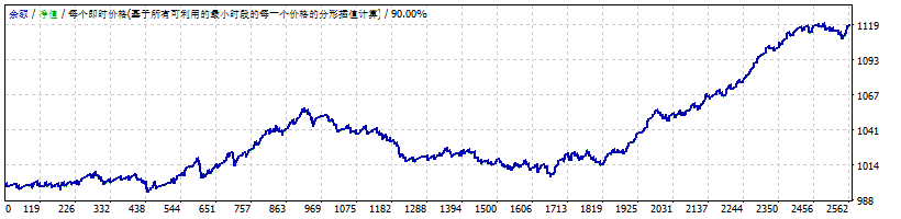 EURUSD Breakout Screenshot
