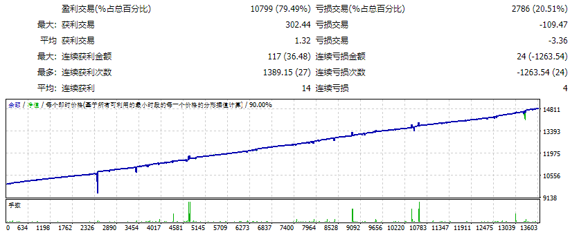 PROFIT-FX_Trend_v3.3_fix screenshot