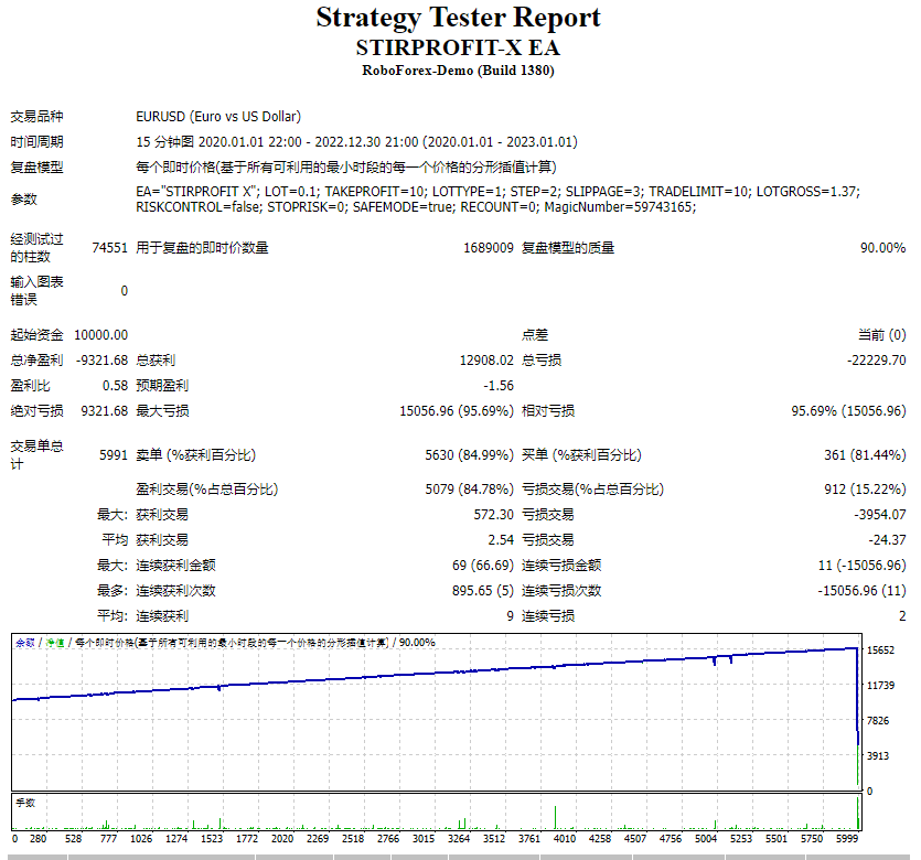 STIRPROFIT X EA screenshots