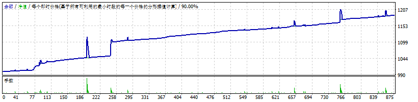Robot Candlestick Trend Screenshot