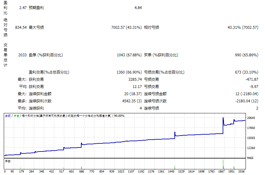 EA MOVING AVERAGE screenshots
