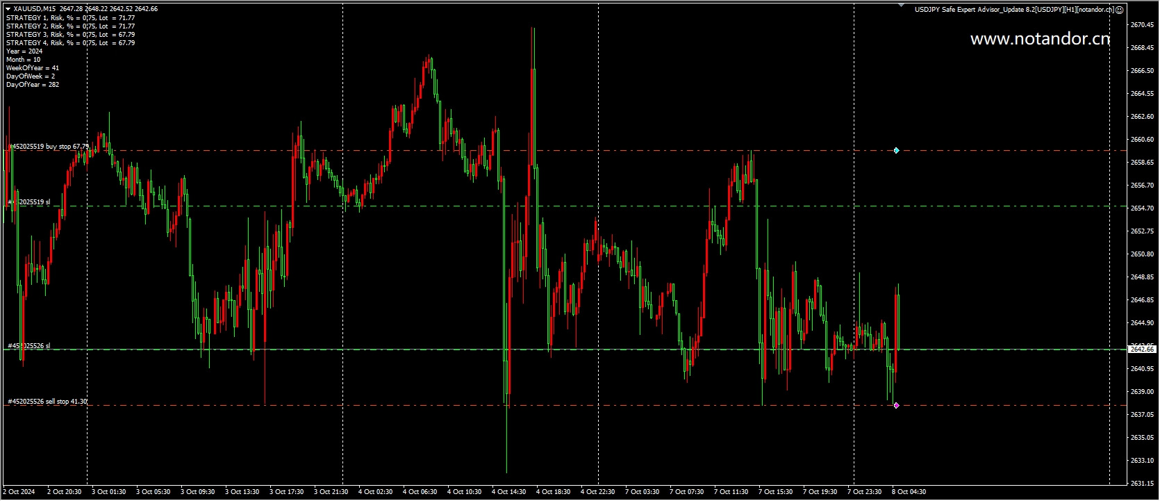 USDJPY Secure Intelligent Trading System_Update PRADO 8.2[USDJPY][H1] Screenshot