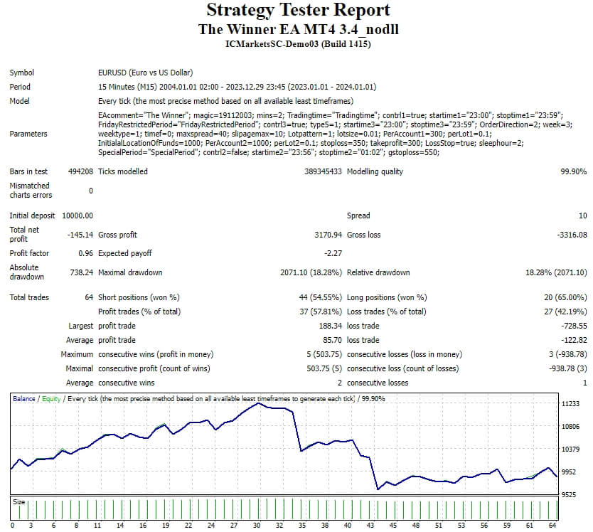 Winner EA MT4 3.4_nodll Screenshot