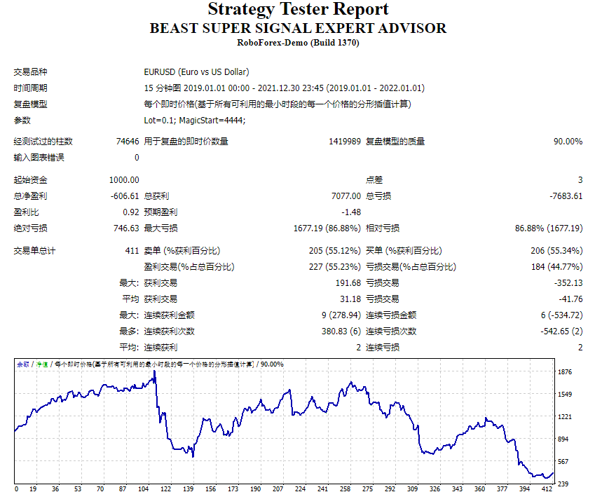 Beast Super Signal Expert Advisor Screenshot
