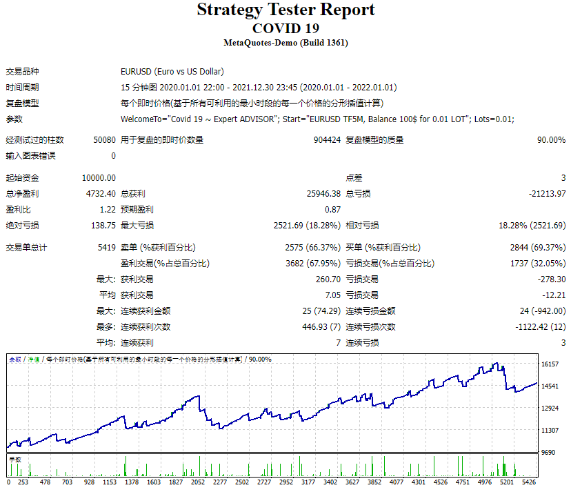 COVID-19 screenshots