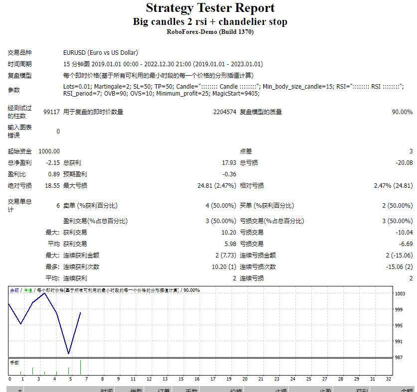 2rsi(M15 and M30)+ big candle screenshot